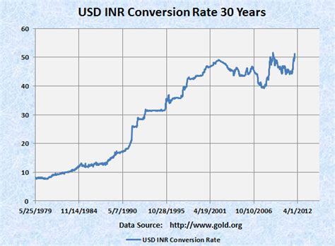 649 usd to inr|platinum dollar rate today.